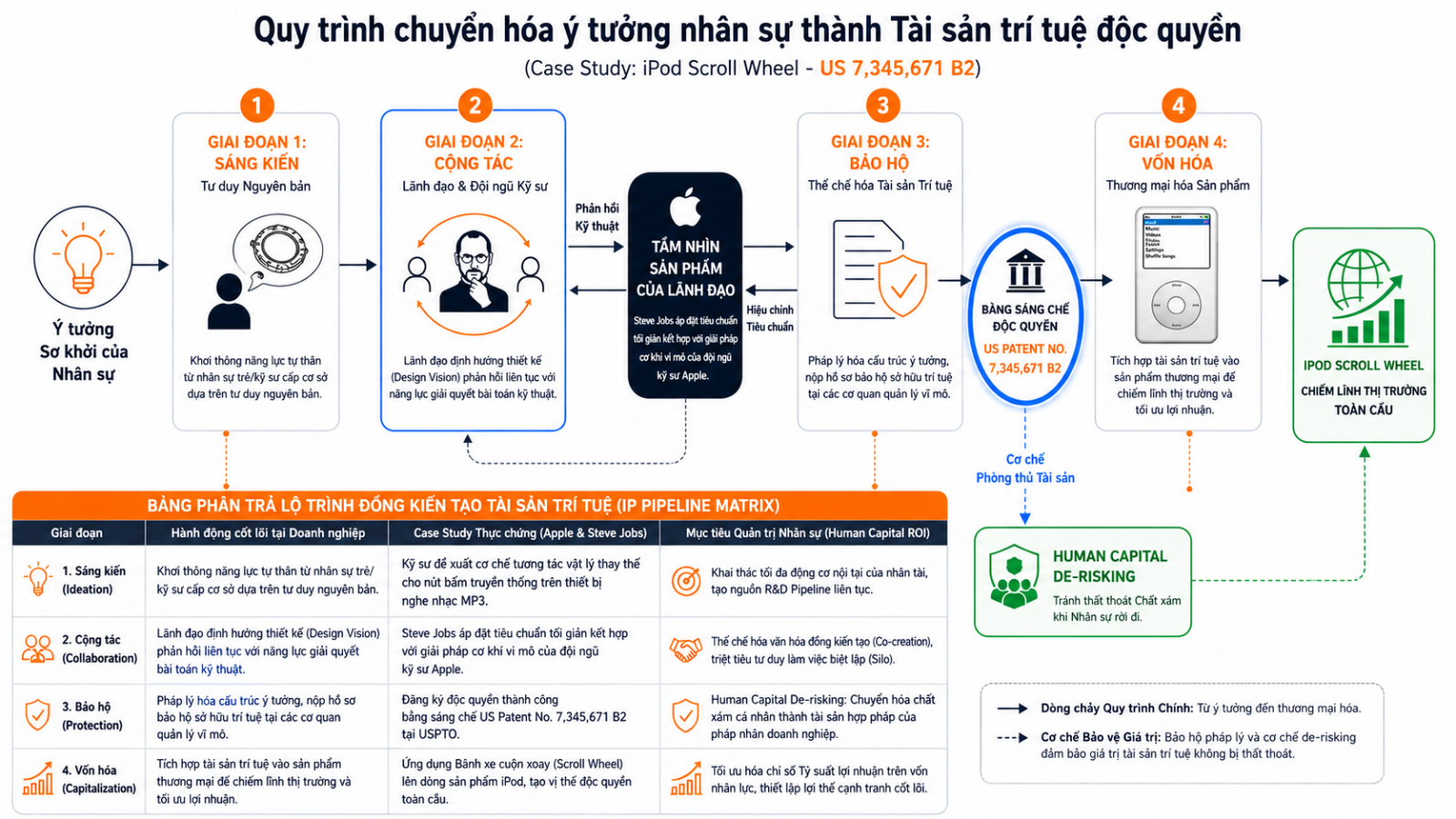 Quan tri tai san tri tue US Patent 7345671 Steve Jobs Apple