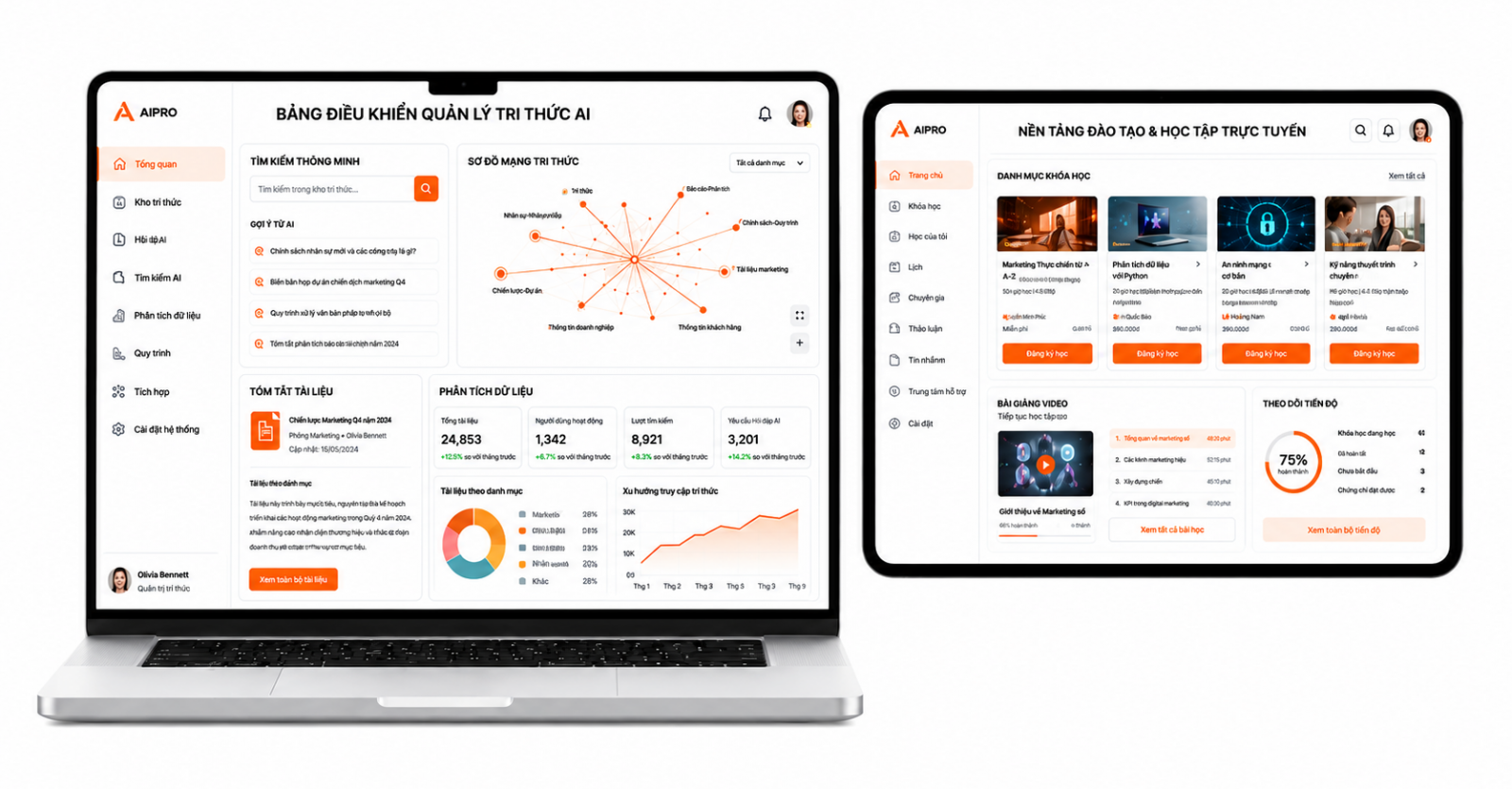 aipro.vn – Giải pháp đào tạo AI